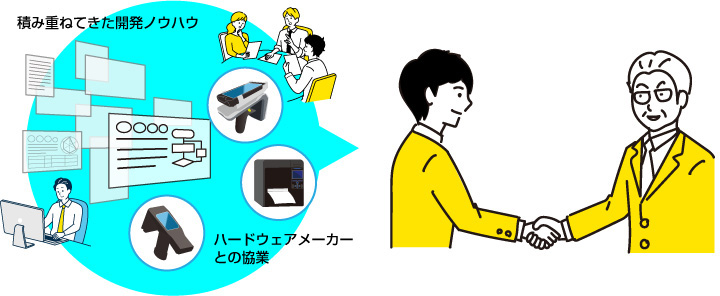 ケーウェイズのビジネスコンサルが選ばれる理由