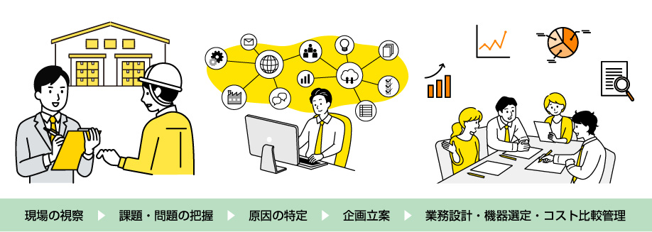 ビジネスコンサルのサービス内容