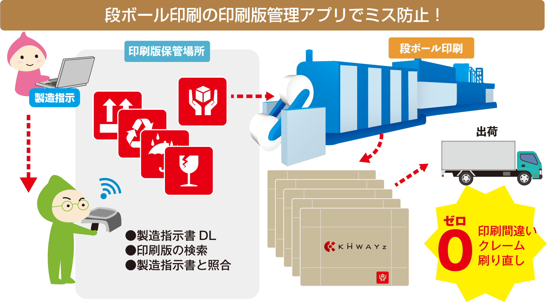 段ボール印刷の印刷版管理アプリでミス防止!