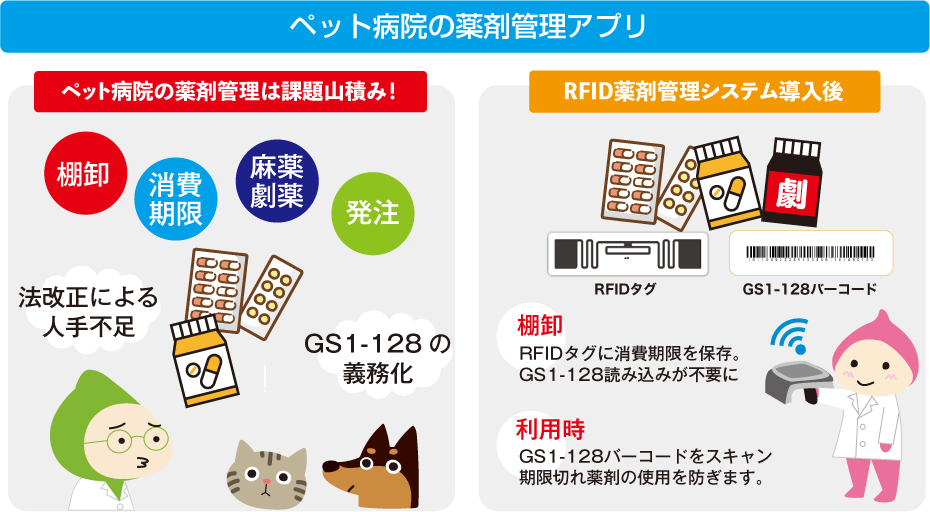 ペット病院の薬剤管理アプリ