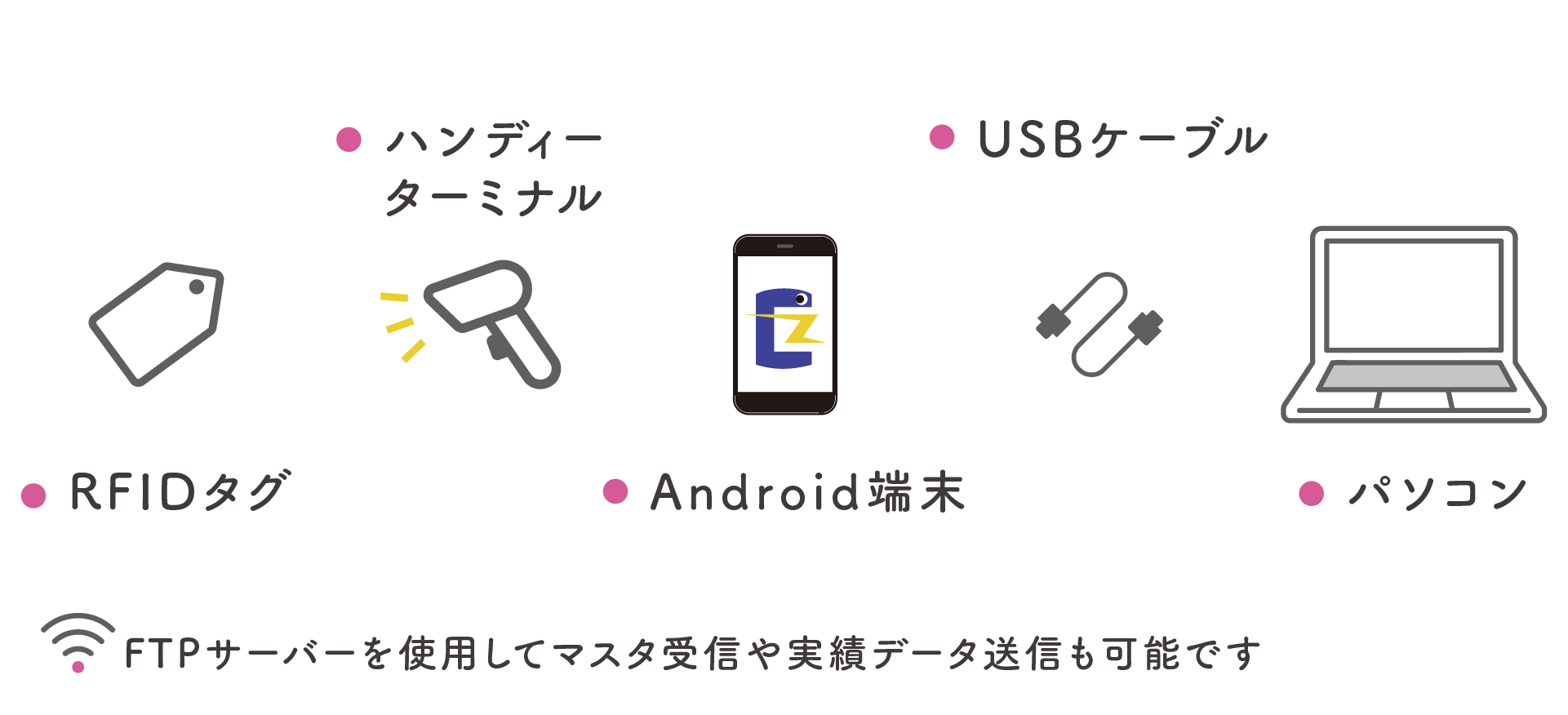B-Ezに必要なもの