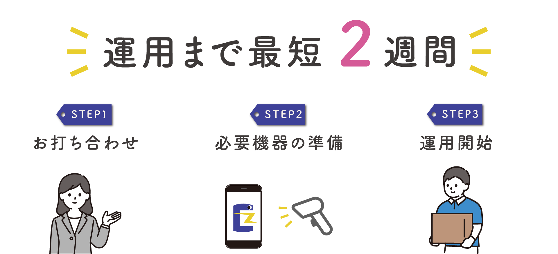 B-Ez導入までの流れ